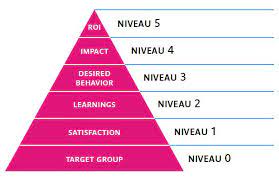 Het Betekenisvolle van een Evenement: Wat Betekent Evenement Eigenlijk?